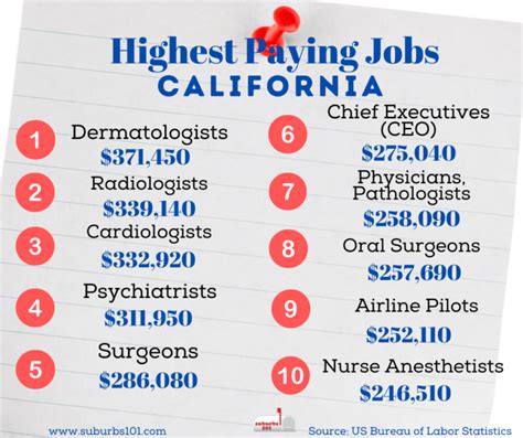 Vacancies jobs in California .